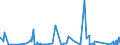 KN 84144010 /Exporte /Einheit = Preise (Euro/Bes. Maßeinheiten) /Partnerland: Mauretanien /Meldeland: Eur27_2020 /84144010:Luftkompressoren, auf Anhängerfahrgestell Montiert, mit Einer Liefermenge je Minute von <= 2 MÂ³