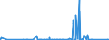 KN 84144010 /Exporte /Einheit = Preise (Euro/Bes. Maßeinheiten) /Partnerland: Guinea-biss. /Meldeland: Eur27_2020 /84144010:Luftkompressoren, auf Anhängerfahrgestell Montiert, mit Einer Liefermenge je Minute von <= 2 MÂ³