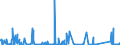 KN 84144010 /Exporte /Einheit = Preise (Euro/Bes. Maßeinheiten) /Partnerland: Gabun /Meldeland: Eur27_2020 /84144010:Luftkompressoren, auf Anhängerfahrgestell Montiert, mit Einer Liefermenge je Minute von <= 2 MÂ³