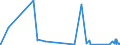 KN 84144010 /Exporte /Einheit = Preise (Euro/Bes. Maßeinheiten) /Partnerland: Ruanda /Meldeland: Eur27_2020 /84144010:Luftkompressoren, auf Anhängerfahrgestell Montiert, mit Einer Liefermenge je Minute von <= 2 MÂ³