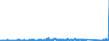 KN 84148011 /Exporte /Einheit = Preise (Euro/Bes. Maßeinheiten) /Partnerland: Russland /Meldeland: Eur27_2020 /84148011:Turbokompressoren, Einstufig (Ausg. Kompressoren von der für Kältemaschinen Verwendeten art Sowie Luftkompressoren, auf Anhängerfahrgestell Montiert)