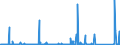 KN 84148011 /Exporte /Einheit = Preise (Euro/Bes. Maßeinheiten) /Partnerland: Aegypten /Meldeland: Eur27_2020 /84148011:Turbokompressoren, Einstufig (Ausg. Kompressoren von der für Kältemaschinen Verwendeten art Sowie Luftkompressoren, auf Anhängerfahrgestell Montiert)