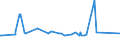 KN 84148011 /Exporte /Einheit = Preise (Euro/Bes. Maßeinheiten) /Partnerland: Burundi /Meldeland: Eur27_2020 /84148011:Turbokompressoren, Einstufig (Ausg. Kompressoren von der für Kältemaschinen Verwendeten art Sowie Luftkompressoren, auf Anhängerfahrgestell Montiert)