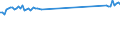 KN 84148011 /Exporte /Einheit = Preise (Euro/Bes. Maßeinheiten) /Partnerland: St. Helena /Meldeland: Eur27_2020 /84148011:Turbokompressoren, Einstufig (Ausg. Kompressoren von der für Kältemaschinen Verwendeten art Sowie Luftkompressoren, auf Anhängerfahrgestell Montiert)