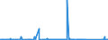 KN 84148028 /Exporte /Einheit = Preise (Euro/Bes. Maßeinheiten) /Partnerland: Bosn.-herzegowina /Meldeland: Eur27_2020 /84148028:Verdrängerkompressoren, Oszillierend, zum Erzeugen Eines Überdrucks von <= 15 Bar, mit Einer Liefermenge je Stunde von > 60 mÂ³ (Ausg. Kompressoren von der für Kältemaschinen Verwendeten art Sowie Luftkompressoren, auf Anhängerfahrgestell Montiert)