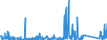 KN 84148051 /Exporte /Einheit = Preise (Euro/Bes. Maßeinheiten) /Partnerland: Estland /Meldeland: Eur27_2020 /84148051:Verdrängerkompressoren, Oszillierend, zum Erzeugen Eines Überdrucks von > 15 Bar, mit Einer Liefermenge je Stunde von <= 120 mÂ³ (Ausg. Kompressoren von der für Kältemaschinen Verwendeten art Sowie Luftkompressoren, auf Anhängerfahrgestell Montiert)