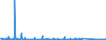 KN 84148051 /Exporte /Einheit = Preise (Euro/Bes. Maßeinheiten) /Partnerland: Slowakei /Meldeland: Eur27_2020 /84148051:Verdrängerkompressoren, Oszillierend, zum Erzeugen Eines Überdrucks von > 15 Bar, mit Einer Liefermenge je Stunde von <= 120 mÂ³ (Ausg. Kompressoren von der für Kältemaschinen Verwendeten art Sowie Luftkompressoren, auf Anhängerfahrgestell Montiert)