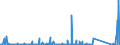 KN 84148051 /Exporte /Einheit = Preise (Euro/Bes. Maßeinheiten) /Partnerland: Bosn.-herzegowina /Meldeland: Eur27_2020 /84148051:Verdrängerkompressoren, Oszillierend, zum Erzeugen Eines Überdrucks von > 15 Bar, mit Einer Liefermenge je Stunde von <= 120 mÂ³ (Ausg. Kompressoren von der für Kältemaschinen Verwendeten art Sowie Luftkompressoren, auf Anhängerfahrgestell Montiert)