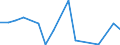 KN 84148073 /Exporte /Einheit = Preise (Euro/Bes. Maßeinheiten) /Partnerland: Ver.koenigreich(Nordirland) /Meldeland: Eur27_2020 /84148073:Verdrängerkompressoren, Rotierend, Einwellig (Ausg. Kompressoren von der für Kältemaschinen Verwendeten art Sowie Luftkompressoren, auf Anhängerfahrgestell Montiert)