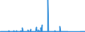 KN 84148073 /Exporte /Einheit = Preise (Euro/Bes. Maßeinheiten) /Partnerland: Norwegen /Meldeland: Eur27_2020 /84148073:Verdrängerkompressoren, Rotierend, Einwellig (Ausg. Kompressoren von der für Kältemaschinen Verwendeten art Sowie Luftkompressoren, auf Anhängerfahrgestell Montiert)