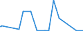 KN 84148073 /Exporte /Einheit = Preise (Euro/Bes. Maßeinheiten) /Partnerland: Aequat.guin. /Meldeland: Europäische Union /84148073:Verdrängerkompressoren, Rotierend, Einwellig (Ausg. Kompressoren von der für Kältemaschinen Verwendeten art Sowie Luftkompressoren, auf Anhängerfahrgestell Montiert)