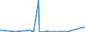 KN 84148073 /Exporte /Einheit = Preise (Euro/Bes. Maßeinheiten) /Partnerland: Mosambik /Meldeland: Eur27_2020 /84148073:Verdrängerkompressoren, Rotierend, Einwellig (Ausg. Kompressoren von der für Kältemaschinen Verwendeten art Sowie Luftkompressoren, auf Anhängerfahrgestell Montiert)