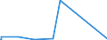 KN 84148078 /Exporte /Einheit = Preise (Euro/Bes. Maßeinheiten) /Partnerland: Guinea-biss. /Meldeland: Europäische Union /84148078:Verdrängerkompressoren, Rotierend, Mehrwellig (Ausg. Kompressoren von der für Kältemaschinen Verwendeten Art, Luftkompressoren, auf Anhängerfahrgestell Montiert Sowie Schraubenkompressoren )