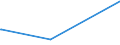 KN 84148078 /Exporte /Einheit = Preise (Euro/Bes. Maßeinheiten) /Partnerland: Burundi /Meldeland: Eur27_2020 /84148078:Verdrängerkompressoren, Rotierend, Mehrwellig (Ausg. Kompressoren von der für Kältemaschinen Verwendeten Art, Luftkompressoren, auf Anhängerfahrgestell Montiert Sowie Schraubenkompressoren )