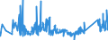 KN 84151010 /Exporte /Einheit = Preise (Euro/Tonne) /Partnerland: Griechenland /Meldeland: Eur27_2020 /84151010:Kompakt-klimageräte zur Befestigung an Fenstern, Wänden, Decken Oder am Boden