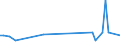 KN 84151010 /Exporte /Einheit = Preise (Euro/Tonne) /Partnerland: Serb.-mont. /Meldeland: Eur15 /84151010:Kompakt-klimagerÃ¤te zur Befestigung an Fenstern, WÃ¤nden, Decken Oder am Boden