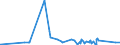 KN 84151010 /Exporte /Einheit = Preise (Euro/Tonne) /Partnerland: Aethiopien /Meldeland: Eur27_2020 /84151010:Kompakt-klimageräte zur Befestigung an Fenstern, Wänden, Decken Oder am Boden