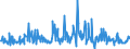 KN 84151090 /Exporte /Einheit = Preise (Euro/Tonne) /Partnerland: Weissrussland /Meldeland: Eur27_2020 /84151090:`