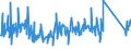 KN 84151090 /Exporte /Einheit = Preise (Euro/Tonne) /Partnerland: Tunesien /Meldeland: Eur27_2020 /84151090:`