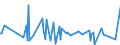 KN 84151090 /Exporte /Einheit = Preise (Euro/Tonne) /Partnerland: Sudan /Meldeland: Eur27_2020 /84151090:`