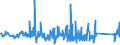 KN 84152000 /Exporte /Einheit = Preise (Euro/Tonne) /Partnerland: Griechenland /Meldeland: Eur27_2020 /84152000:Klimageräte von der für den Komfort von Personen in Kraftfahrzeugen Verwendeten Art