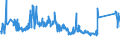 KN 84152000 /Exporte /Einheit = Preise (Euro/Tonne) /Partnerland: Finnland /Meldeland: Eur27_2020 /84152000:Klimageräte von der für den Komfort von Personen in Kraftfahrzeugen Verwendeten Art