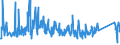 KN 84152000 /Exporte /Einheit = Preise (Euro/Tonne) /Partnerland: Estland /Meldeland: Eur27_2020 /84152000:Klimageräte von der für den Komfort von Personen in Kraftfahrzeugen Verwendeten Art