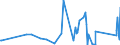 KN 84152000 /Exporte /Einheit = Preise (Euro/Tonne) /Partnerland: Georgien /Meldeland: Eur27_2020 /84152000:Klimageräte von der für den Komfort von Personen in Kraftfahrzeugen Verwendeten Art