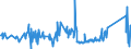 KN 84152000 /Exporte /Einheit = Preise (Euro/Tonne) /Partnerland: Ehem.jug.rep.mazed /Meldeland: Eur27_2020 /84152000:Klimageräte von der für den Komfort von Personen in Kraftfahrzeugen Verwendeten Art