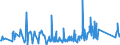 KN 84152000 /Exporte /Einheit = Preise (Euro/Tonne) /Partnerland: Tunesien /Meldeland: Eur27_2020 /84152000:Klimageräte von der für den Komfort von Personen in Kraftfahrzeugen Verwendeten Art