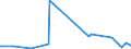 KN 84152000 /Exporte /Einheit = Preise (Euro/Tonne) /Partnerland: Tschad /Meldeland: Europäische Union /84152000:Klimageräte von der für den Komfort von Personen in Kraftfahrzeugen Verwendeten Art