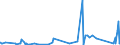 KN 84152000 /Exporte /Einheit = Preise (Euro/Tonne) /Partnerland: Guinea /Meldeland: Eur27_2020 /84152000:Klimageräte von der für den Komfort von Personen in Kraftfahrzeugen Verwendeten Art