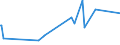 CN 84152000 /Exports /Unit = Prices (Euro/ton) /Partner: Sierra Leone /Reporter: Eur27_2020 /84152000:Air Conditioning Machines of a Kind Used for Persons, in Motor Vehicles