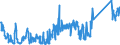 KN 84158100 /Exporte /Einheit = Preise (Euro/Tonne) /Partnerland: Finnland /Meldeland: Eur27_2020 /84158100:Klimageräte mit Kälteerzeugungsvorrichtung und Einem Ventil zum Umkehren des Kühl-heizkreislaufs `umkehrwärmepumpen` (Ausg. Klimageräte von der für den Komfort von Personen in Kraftfahrzeugen Verwendeten art Sowie Kompaktgeräte Oder `split-systeme` [klima-anlagen aus Getrennten Einzelelementen] zum Einbau in Wände Oder Fenster)