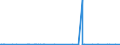 KN 84158100 /Exporte /Einheit = Preise (Euro/Tonne) /Partnerland: Turkmenistan /Meldeland: Eur27_2020 /84158100:Klimageräte mit Kälteerzeugungsvorrichtung und Einem Ventil zum Umkehren des Kühl-heizkreislaufs `umkehrwärmepumpen` (Ausg. Klimageräte von der für den Komfort von Personen in Kraftfahrzeugen Verwendeten art Sowie Kompaktgeräte Oder `split-systeme` [klima-anlagen aus Getrennten Einzelelementen] zum Einbau in Wände Oder Fenster)