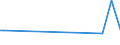 KN 84158100 /Exporte /Einheit = Preise (Euro/Tonne) /Partnerland: Süd-sudan /Meldeland: Europäische Union /84158100:Klimageräte mit Kälteerzeugungsvorrichtung und Einem Ventil zum Umkehren des Kühl-heizkreislaufs `umkehrwärmepumpen` (Ausg. Klimageräte von der für den Komfort von Personen in Kraftfahrzeugen Verwendeten art Sowie Kompaktgeräte Oder `split-systeme` [klima-anlagen aus Getrennten Einzelelementen] zum Einbau in Wände Oder Fenster)