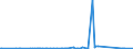 KN 84158100 /Exporte /Einheit = Preise (Euro/Tonne) /Partnerland: Aethiopien /Meldeland: Eur27_2020 /84158100:Klimageräte mit Kälteerzeugungsvorrichtung und Einem Ventil zum Umkehren des Kühl-heizkreislaufs `umkehrwärmepumpen` (Ausg. Klimageräte von der für den Komfort von Personen in Kraftfahrzeugen Verwendeten art Sowie Kompaktgeräte Oder `split-systeme` [klima-anlagen aus Getrennten Einzelelementen] zum Einbau in Wände Oder Fenster)