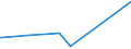 CN 84158100 /Exports /Unit = Prices (Euro/ton) /Partner: Djibouti /Reporter: Eur27_2020 /84158100:Air Conditioning Machines Incorporating a Refrigerating Unit and a Valve for Reversal of the Cooling-heat Cycle `reversible Heat Pumps` (Excl. of a Kind Used for Persons in Motor Vehicles and Self-contained or `split-system` Window or Wall air Conditioning Machines)