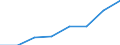 KN 84158290 /Exporte /Einheit = Preise (Euro/Tonne) /Partnerland: Niederlande /Meldeland: Eur27 /84158290:Klimageraete mit Kaelteerzeugungsvorrichtung, Jedoch Ohne Ventil zum Umkehren des Kuehl-heizkreislaufs (Ausg. Fuer Zivile Luftfahrzeuge der Unterpos. 8415.82-10, Sowie Kompaktgeraete zum Einbau in Waende Oder Fenster)