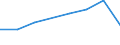 KN 84158290 /Exporte /Einheit = Preise (Euro/Tonne) /Partnerland: Island /Meldeland: Eur27 /84158290:Klimageraete mit Kaelteerzeugungsvorrichtung, Jedoch Ohne Ventil zum Umkehren des Kuehl-heizkreislaufs (Ausg. Fuer Zivile Luftfahrzeuge der Unterpos. 8415.82-10, Sowie Kompaktgeraete zum Einbau in Waende Oder Fenster)