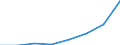 KN 84158290 /Exporte /Einheit = Preise (Euro/Tonne) /Partnerland: Norwegen /Meldeland: Eur27 /84158290:Klimageraete mit Kaelteerzeugungsvorrichtung, Jedoch Ohne Ventil zum Umkehren des Kuehl-heizkreislaufs (Ausg. Fuer Zivile Luftfahrzeuge der Unterpos. 8415.82-10, Sowie Kompaktgeraete zum Einbau in Waende Oder Fenster)