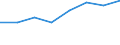 KN 84158290 /Exporte /Einheit = Preise (Euro/Tonne) /Partnerland: Schweden /Meldeland: Eur27 /84158290:Klimageraete mit Kaelteerzeugungsvorrichtung, Jedoch Ohne Ventil zum Umkehren des Kuehl-heizkreislaufs (Ausg. Fuer Zivile Luftfahrzeuge der Unterpos. 8415.82-10, Sowie Kompaktgeraete zum Einbau in Waende Oder Fenster)