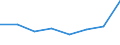 KN 84158290 /Exporte /Einheit = Preise (Euro/Tonne) /Partnerland: Finnland /Meldeland: Eur27 /84158290:Klimageraete mit Kaelteerzeugungsvorrichtung, Jedoch Ohne Ventil zum Umkehren des Kuehl-heizkreislaufs (Ausg. Fuer Zivile Luftfahrzeuge der Unterpos. 8415.82-10, Sowie Kompaktgeraete zum Einbau in Waende Oder Fenster)