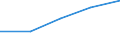 KN 84158290 /Exporte /Einheit = Preise (Euro/Tonne) /Partnerland: Sowjetunion /Meldeland: Eur27 /84158290:Klimageraete mit Kaelteerzeugungsvorrichtung, Jedoch Ohne Ventil zum Umkehren des Kuehl-heizkreislaufs (Ausg. Fuer Zivile Luftfahrzeuge der Unterpos. 8415.82-10, Sowie Kompaktgeraete zum Einbau in Waende Oder Fenster)