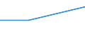 KN 84158290 /Exporte /Einheit = Preise (Euro/Tonne) /Partnerland: Aserbaidschan /Meldeland: Eur27 /84158290:Klimageraete mit Kaelteerzeugungsvorrichtung, Jedoch Ohne Ventil zum Umkehren des Kuehl-heizkreislaufs (Ausg. Fuer Zivile Luftfahrzeuge der Unterpos. 8415.82-10, Sowie Kompaktgeraete zum Einbau in Waende Oder Fenster)