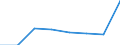 KN 84158290 /Exporte /Einheit = Preise (Euro/Tonne) /Partnerland: Tunesien /Meldeland: Eur27 /84158290:Klimageraete mit Kaelteerzeugungsvorrichtung, Jedoch Ohne Ventil zum Umkehren des Kuehl-heizkreislaufs (Ausg. Fuer Zivile Luftfahrzeuge der Unterpos. 8415.82-10, Sowie Kompaktgeraete zum Einbau in Waende Oder Fenster)