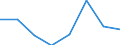 KN 84158290 /Exporte /Einheit = Preise (Euro/Tonne) /Partnerland: Aegypten /Meldeland: Eur27 /84158290:Klimageraete mit Kaelteerzeugungsvorrichtung, Jedoch Ohne Ventil zum Umkehren des Kuehl-heizkreislaufs (Ausg. Fuer Zivile Luftfahrzeuge der Unterpos. 8415.82-10, Sowie Kompaktgeraete zum Einbau in Waende Oder Fenster)