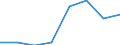 KN 84158290 /Exporte /Einheit = Preise (Euro/Tonne) /Partnerland: Tschad /Meldeland: Eur27 /84158290:Klimageraete mit Kaelteerzeugungsvorrichtung, Jedoch Ohne Ventil zum Umkehren des Kuehl-heizkreislaufs (Ausg. Fuer Zivile Luftfahrzeuge der Unterpos. 8415.82-10, Sowie Kompaktgeraete zum Einbau in Waende Oder Fenster)