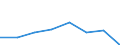 KN 84158290 /Exporte /Einheit = Preise (Euro/Tonne) /Partnerland: Ghana /Meldeland: Eur27 /84158290:Klimageraete mit Kaelteerzeugungsvorrichtung, Jedoch Ohne Ventil zum Umkehren des Kuehl-heizkreislaufs (Ausg. Fuer Zivile Luftfahrzeuge der Unterpos. 8415.82-10, Sowie Kompaktgeraete zum Einbau in Waende Oder Fenster)