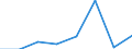 KN 84158290 /Exporte /Einheit = Preise (Euro/Tonne) /Partnerland: Kongo /Meldeland: Eur27 /84158290:Klimageraete mit Kaelteerzeugungsvorrichtung, Jedoch Ohne Ventil zum Umkehren des Kuehl-heizkreislaufs (Ausg. Fuer Zivile Luftfahrzeuge der Unterpos. 8415.82-10, Sowie Kompaktgeraete zum Einbau in Waende Oder Fenster)